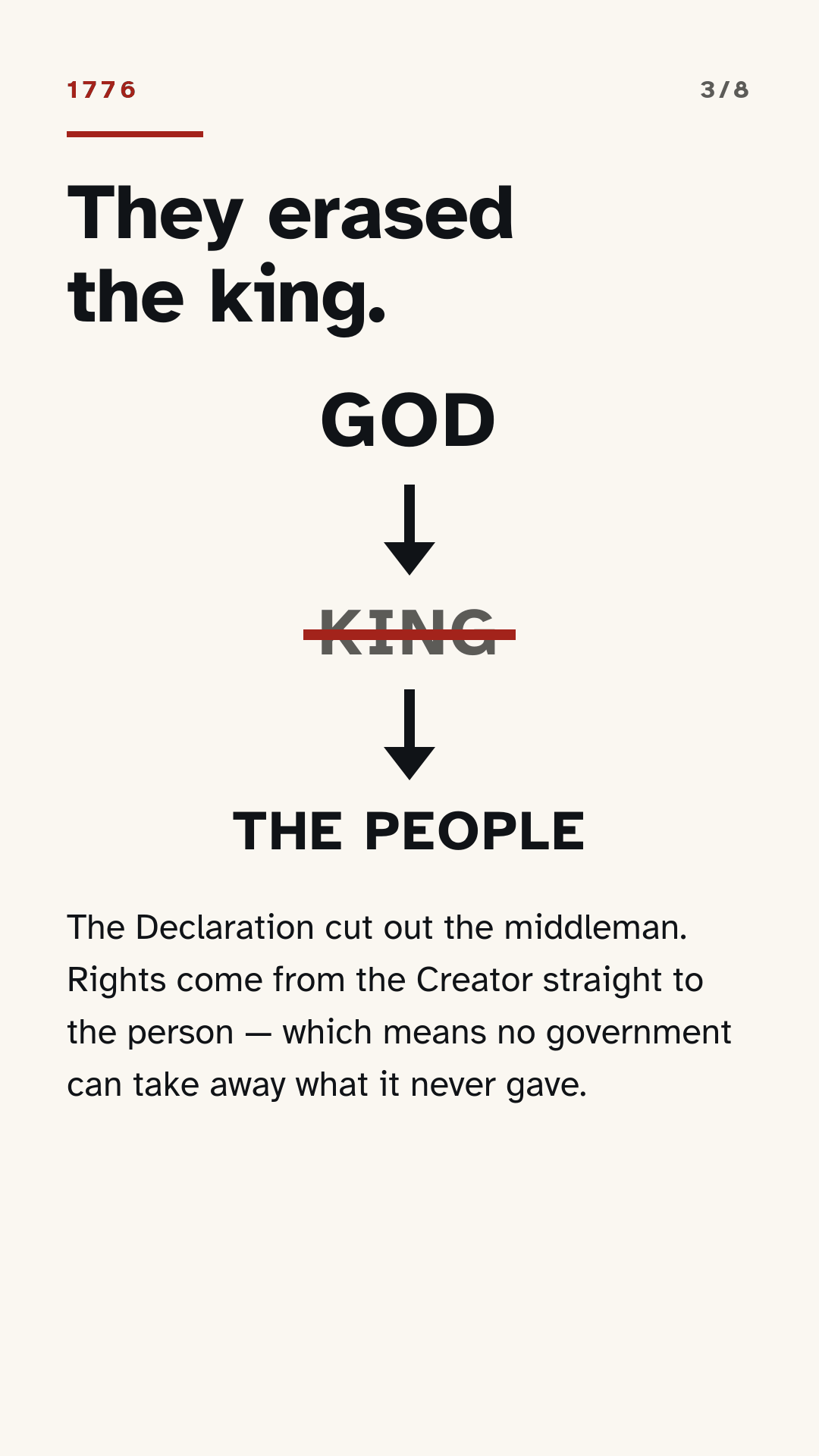 Created equal, not born equal